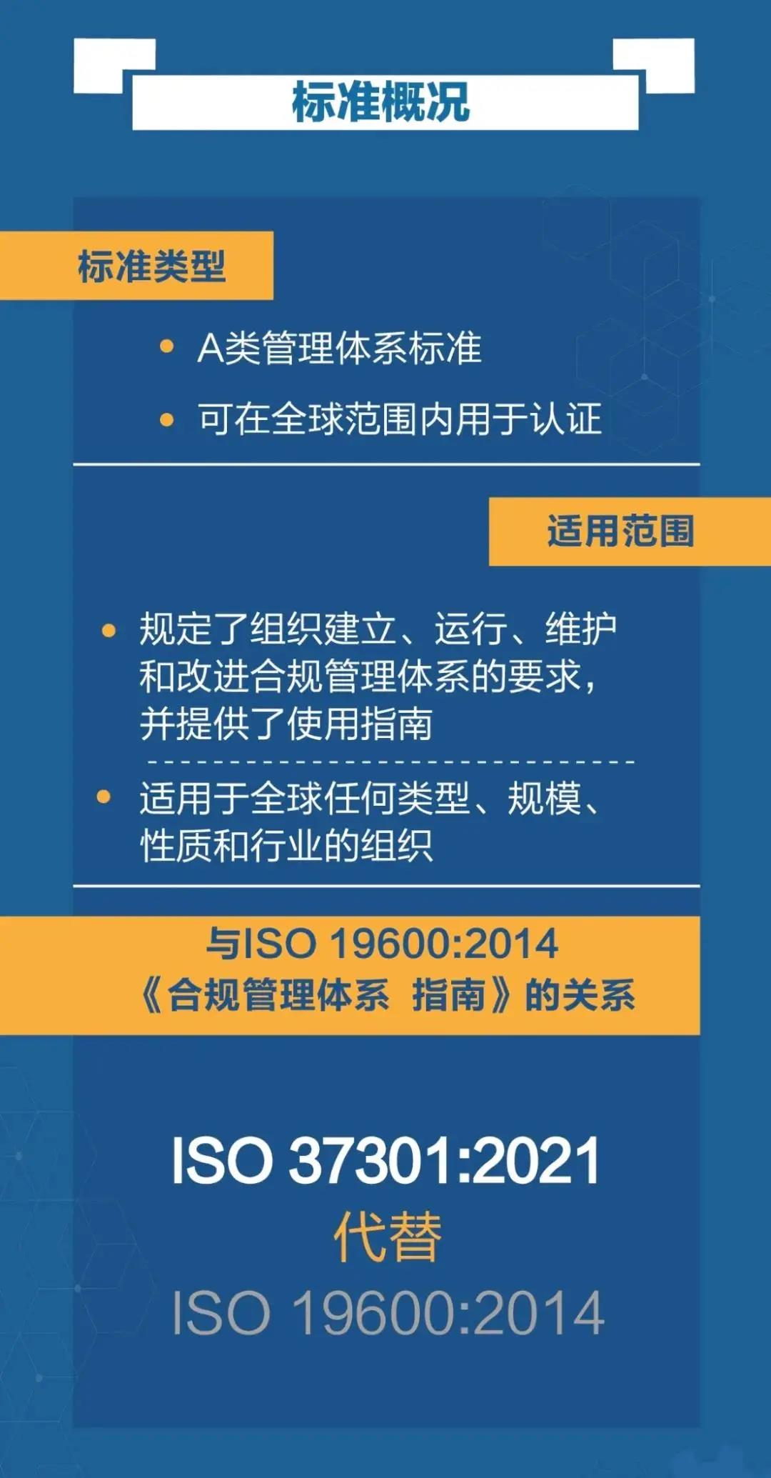 【图2】ISO37301标准概况.jpg