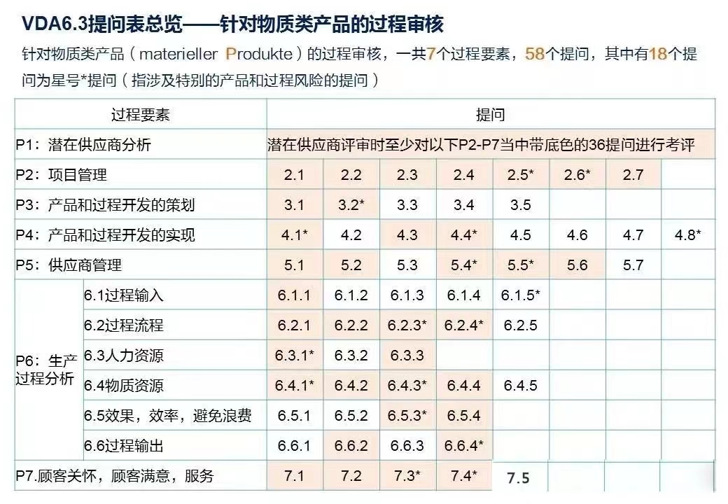 【图4】物质类产品的过程审核.jpg