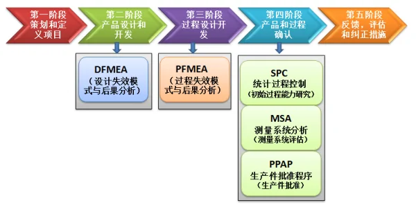 【图12】五大核心工具关系图.png