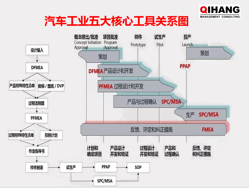【图1】五大核心工具关系图.png