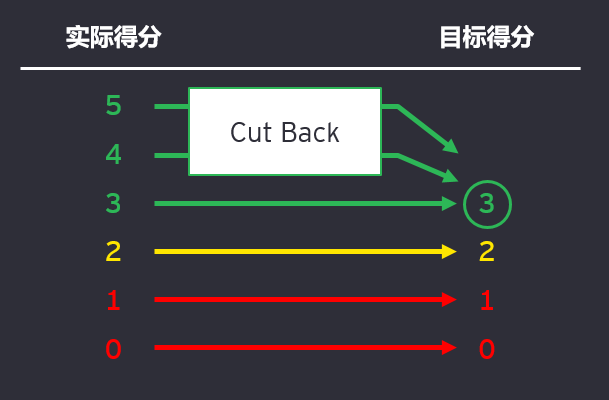 【图14】TISAX评分方法.png