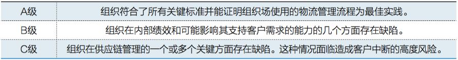 【图8】MMOGLE评级分类与说明.jpg