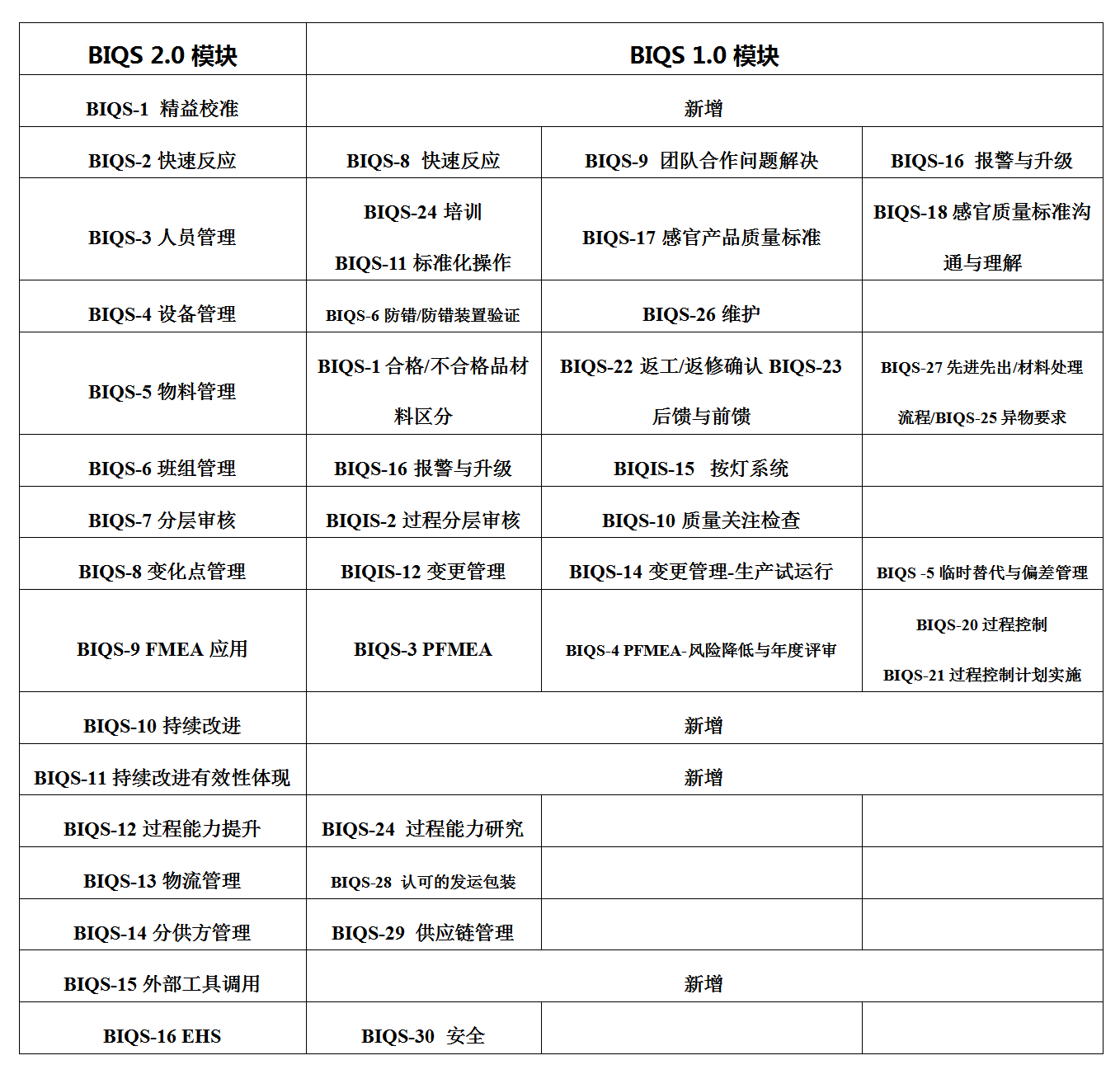 【BIQS2.0?？楸浠肌?png