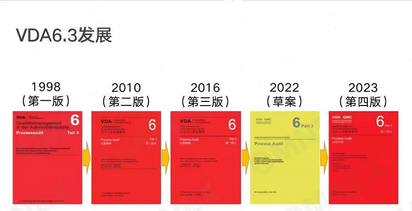 【图0】VDA6.3版本变化.jpg