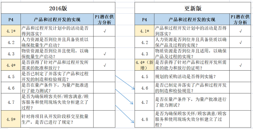 【图3】VDA6.3-3 .png