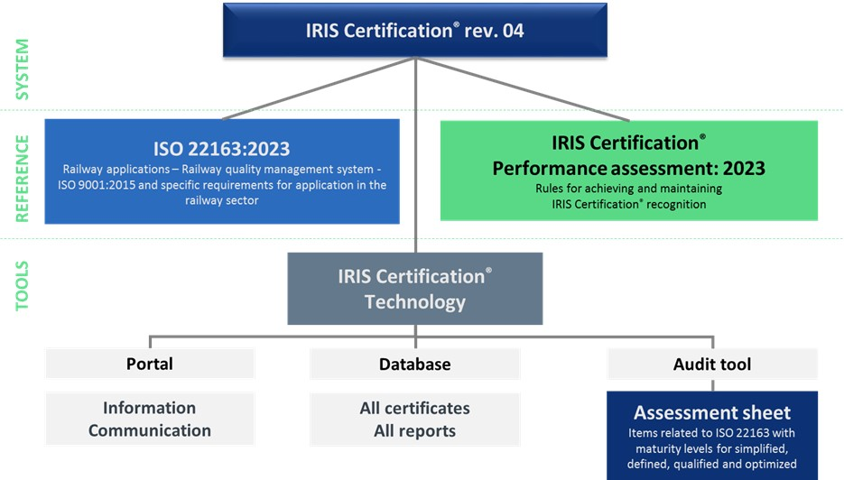【图0】IRIS Certification? rev.04 系统.png