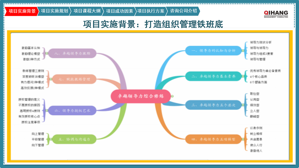 附件2:爱沛精密模塑(上海)有限公司《卓越领导力提升》咨询项目实施方案_03.png