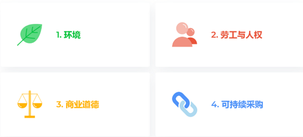 【图8】可持续发展记分卡展示了四个主题中21个指标.png