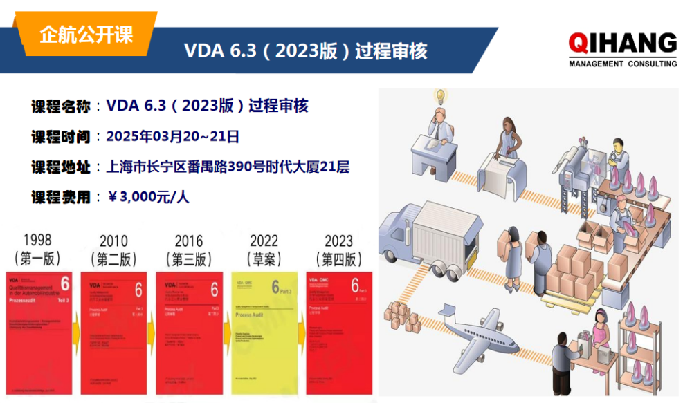 VDA6.3公开课.png